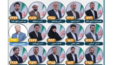 اعضای شورای اسلامی شهر مشهد دوره ششم