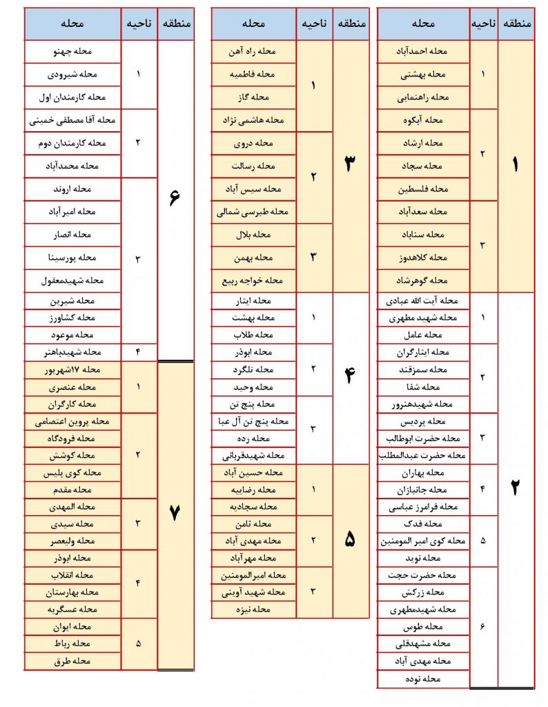 لیست محلات مشهد 1390